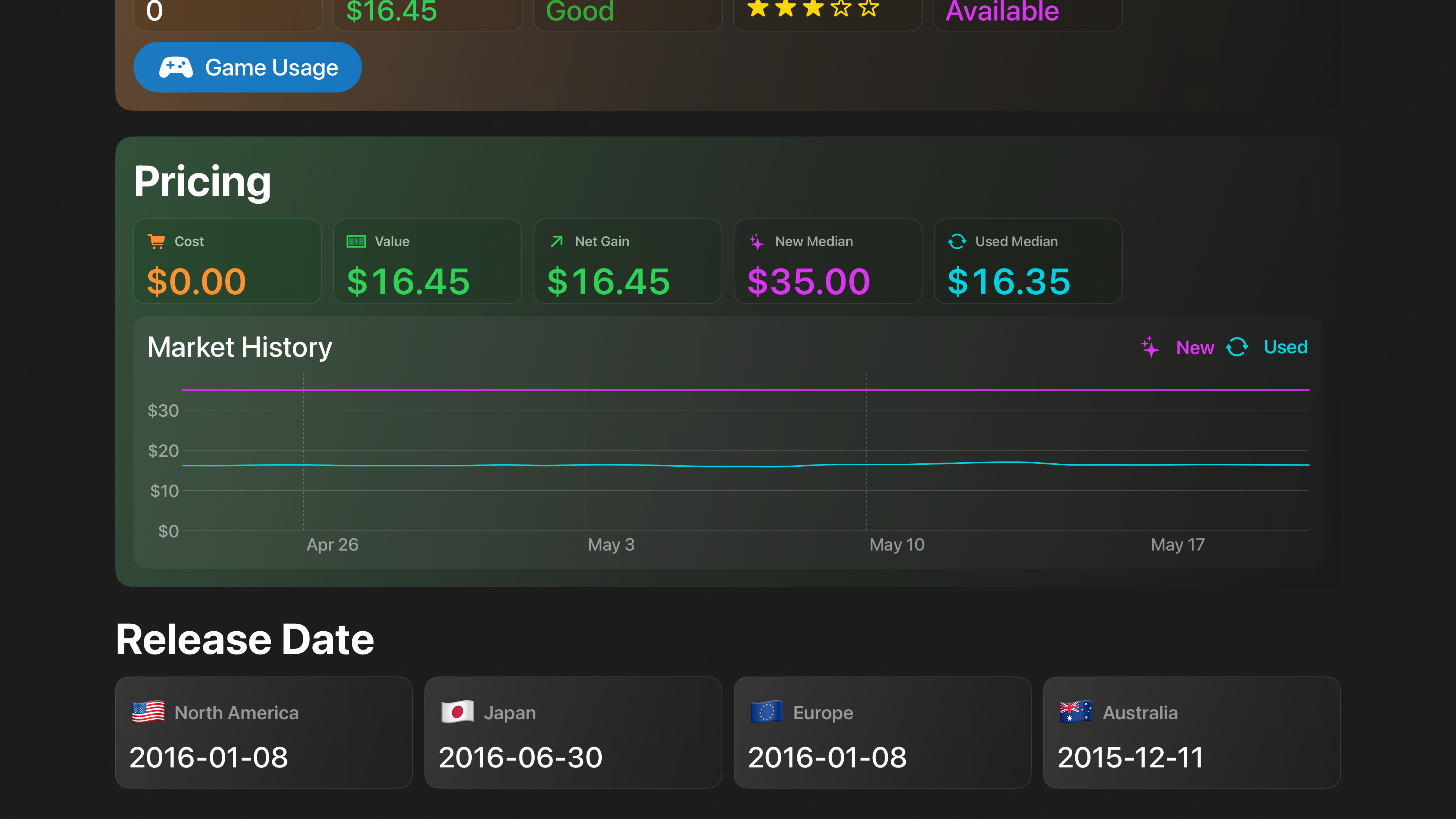 Screen showing historical market value of an amiibo
